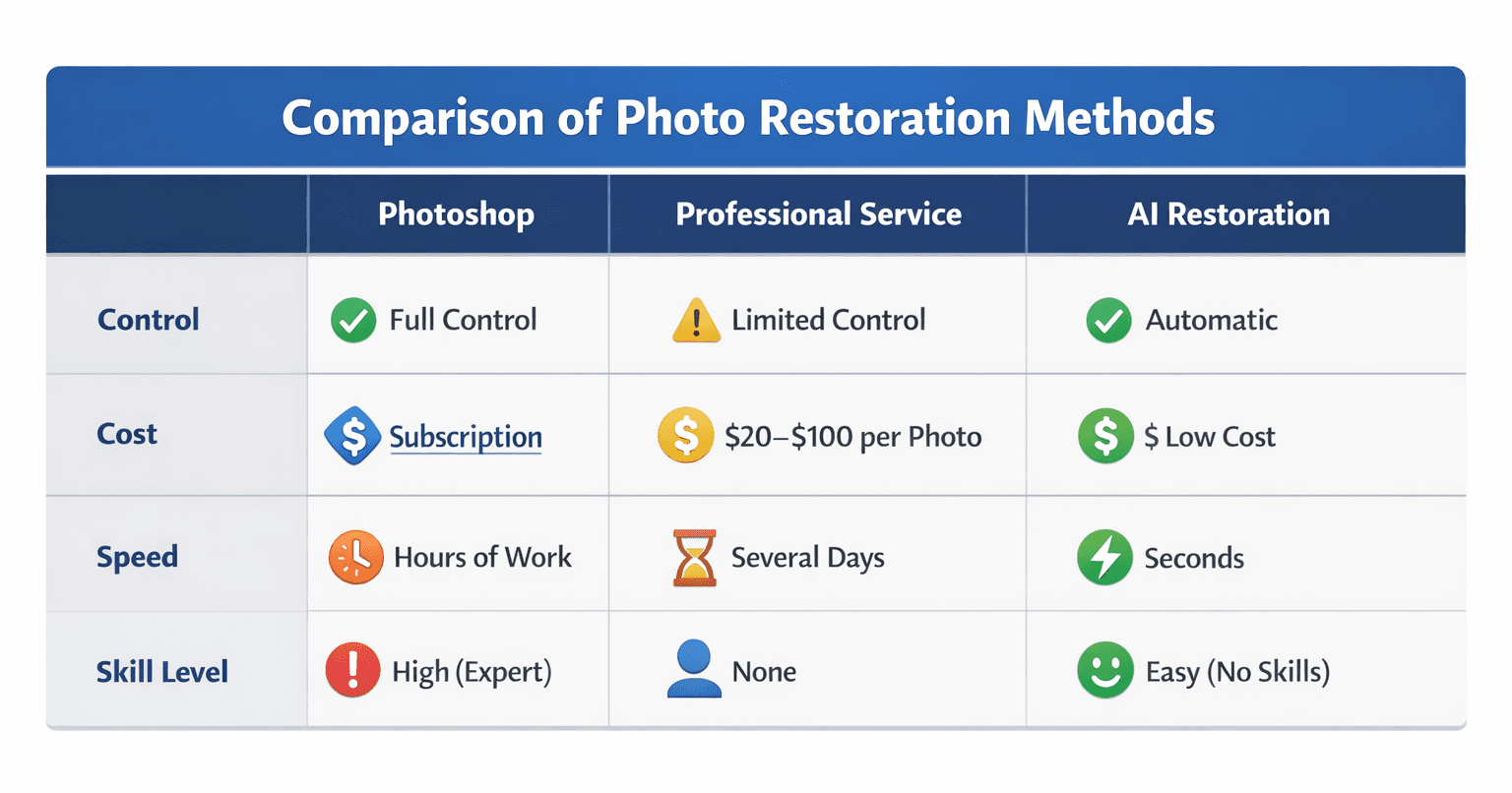 AI restoration comparison